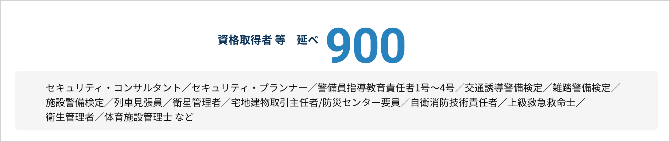 資格取得者 等　延べ